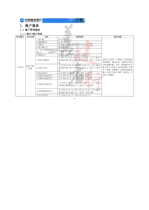 中国建设银行服务价目表（Word）.docx