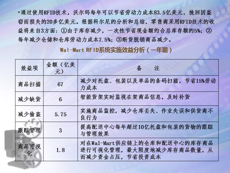 沃尔玛RFID技术及其应用.ppt_第3页