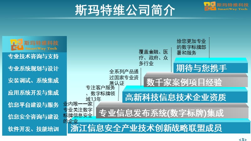 斯玛特维商场互动导视系统解决方案v1.0(16-9)PPT课件.ppt_第3页