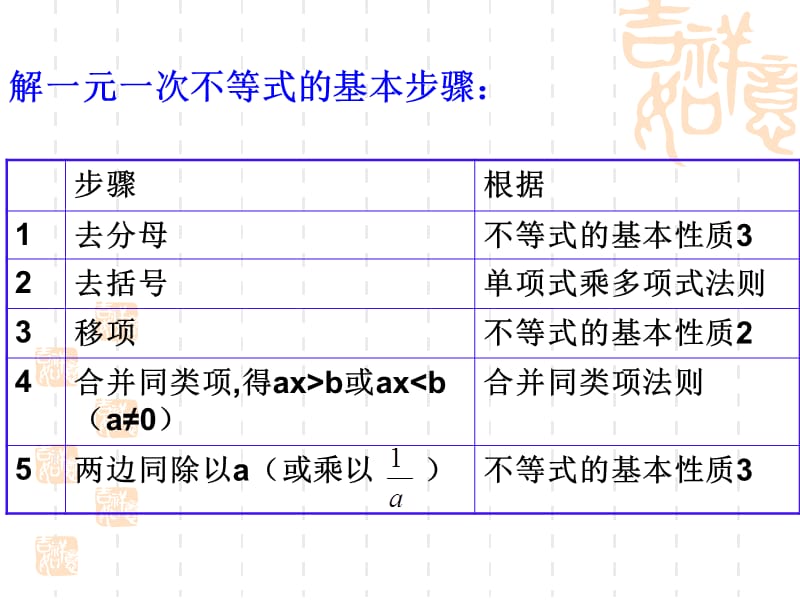 33一元一次不等式二.ppt_第3页