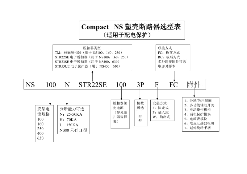 施耐德断路器接触器热继电器选型表（Word）.doc_第2页