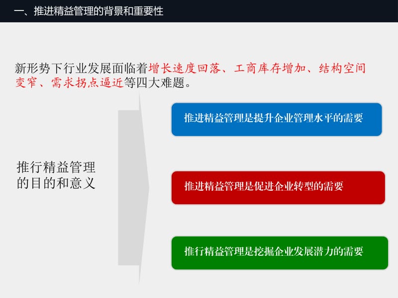 精益管理工具应用.ppt_第3页