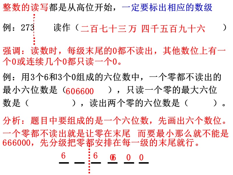 整数的知识点.ppt_第3页