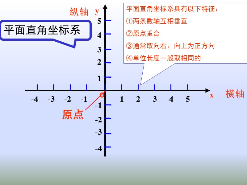 沪科版数学八上课件111平面内点的坐标（共24张PPT）.ppt_第2页