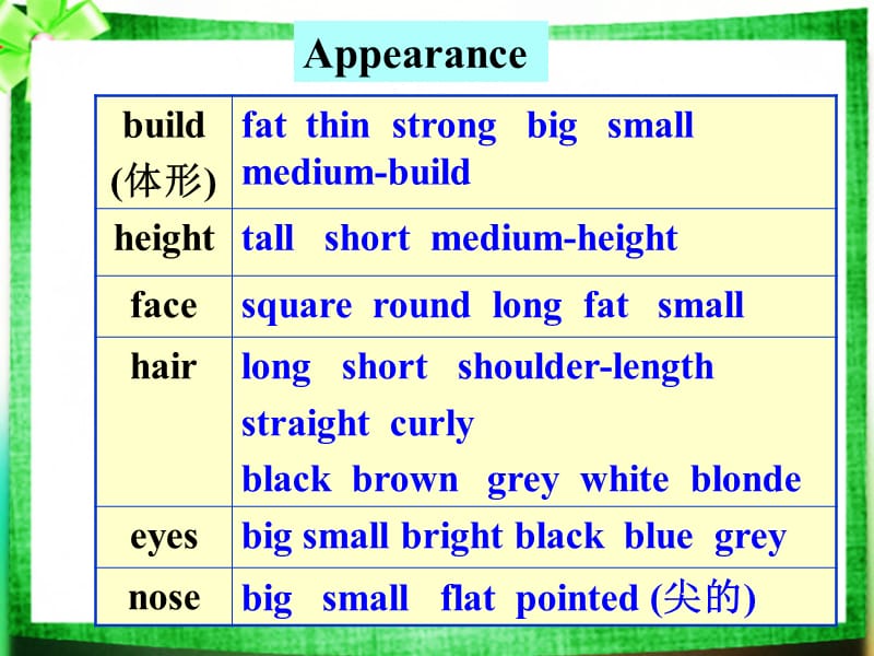 unit3I’mmoreoutgoingthanmysisterSectionA-1.ppt_第2页