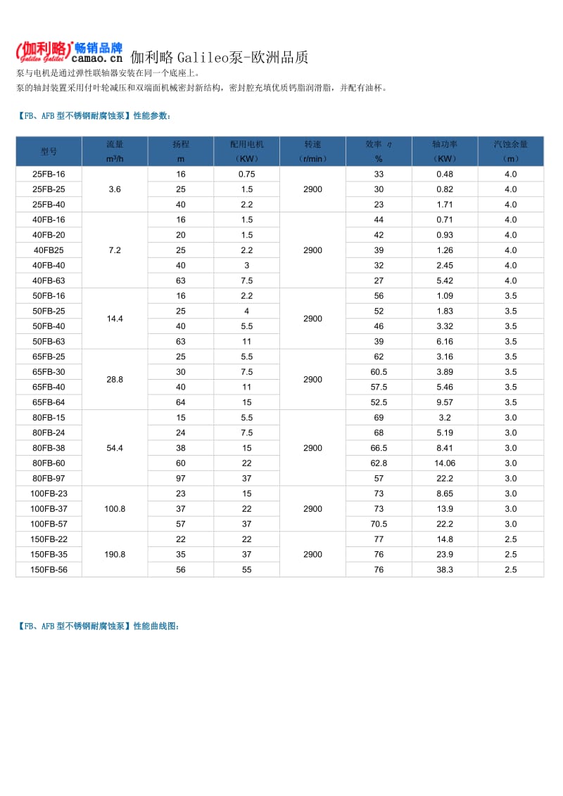 不锈钢耐腐蚀泵型号及参数.doc_第3页