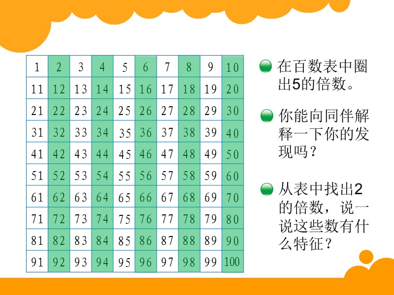 122,5的倍数的特征 (2).ppt_第2页