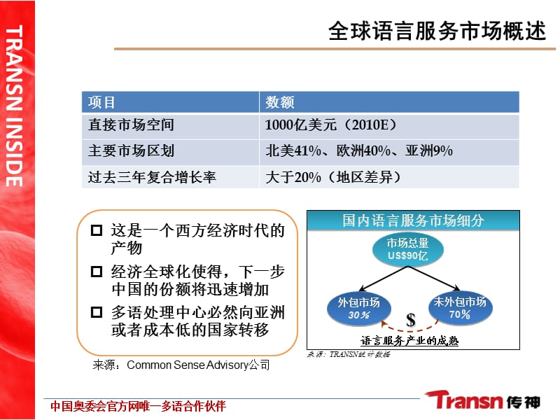 翻译行业总体发展介绍.ppt_第2页