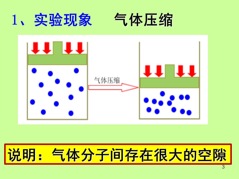 人教版·物理选修3-3·分子动理论-分子间的作用力(共28张)PPT课件.ppt_第3页