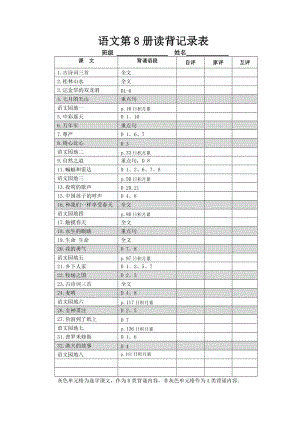 册读背记录表和易错词摘录（Word）.doc