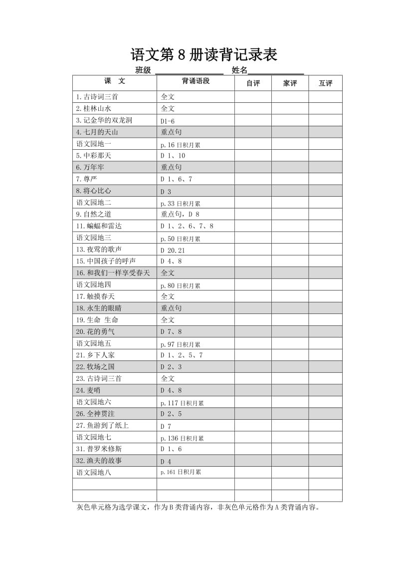 册读背记录表和易错词摘录（Word）.doc_第1页