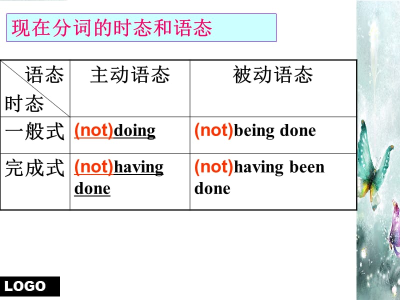 现在分词的一般式与完成式.ppt_第3页