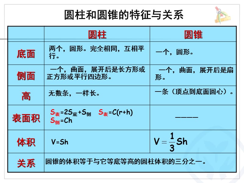 新人教版小学六年级数学下册第三单元整理复习-练习七PPT课件.ppt_第3页