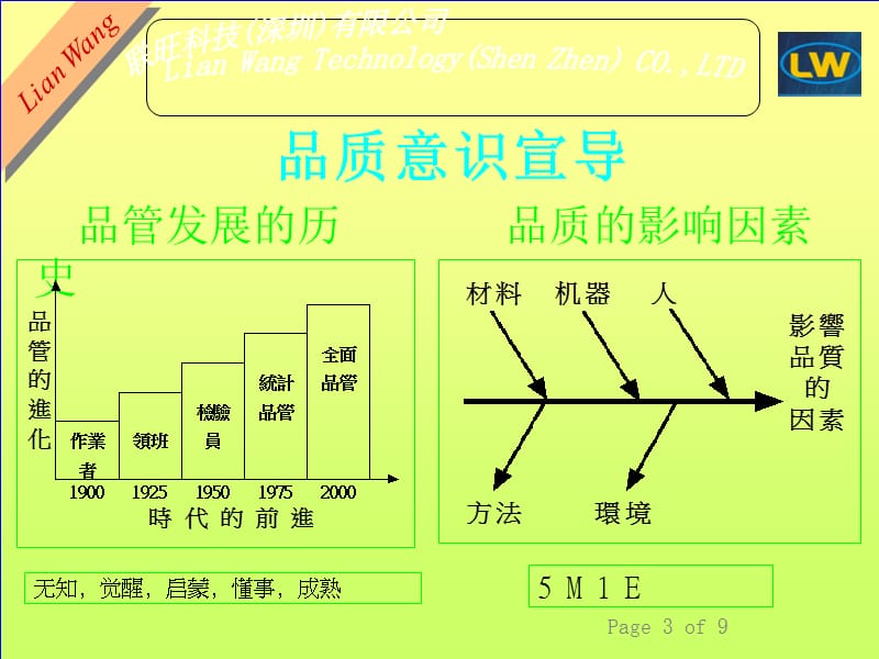 品质意识宣导培训教材.ppt_第3页