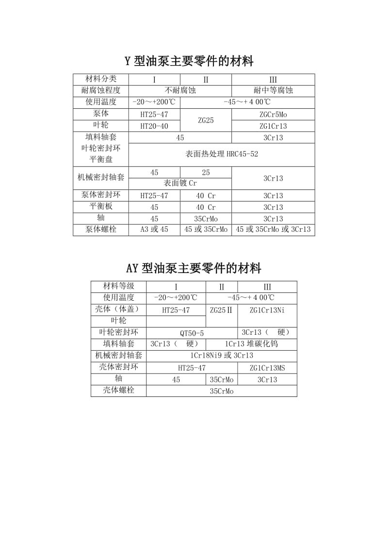 海川hcbbsY型油泵轴承填料机械密封选用表（Word）.doc_第2页