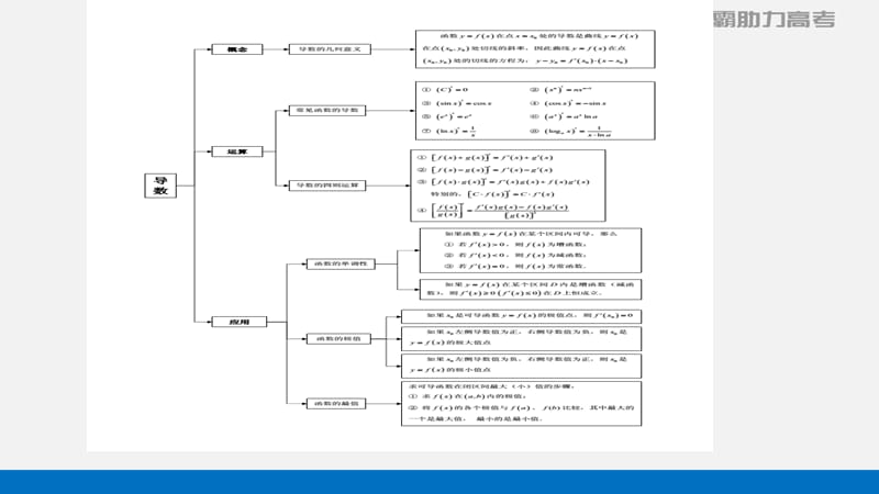 破解导数答题的万能模板.ppt_第3页