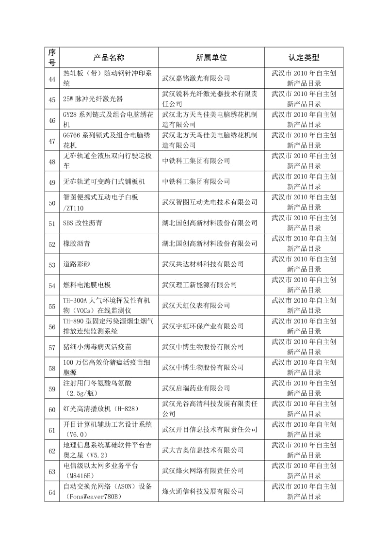 东湖高新区已获国家武汉市认定自主创新产品清单.doc_第3页