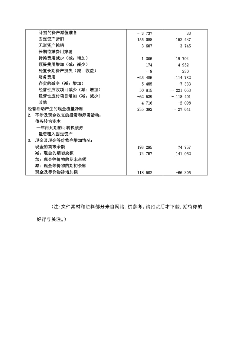 LTC公司现金流量表（Word）.doc_第2页