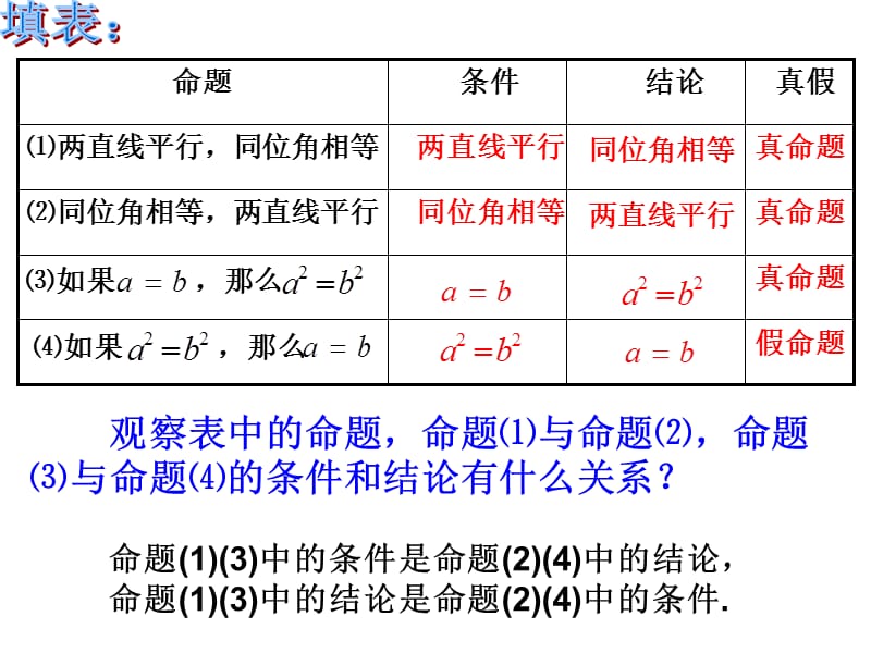 25逆命题与逆定理.ppt_第3页