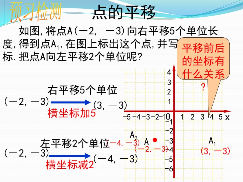 最新人教版用坐标表示平移.ppt_第3页