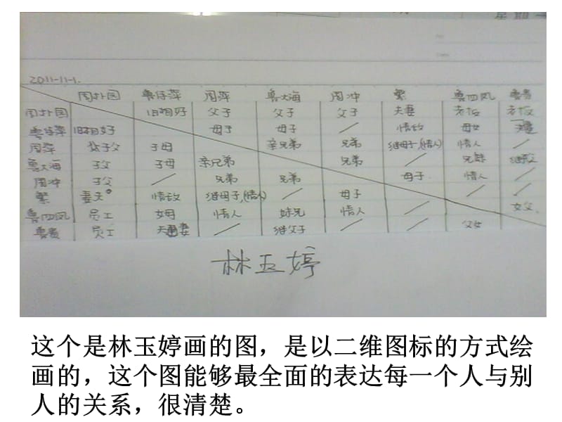 雷雨人物关系图.ppt_第3页