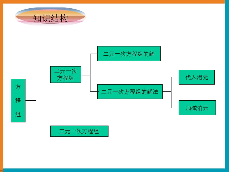 第六章《二元一次方程组》复习.ppt_第3页