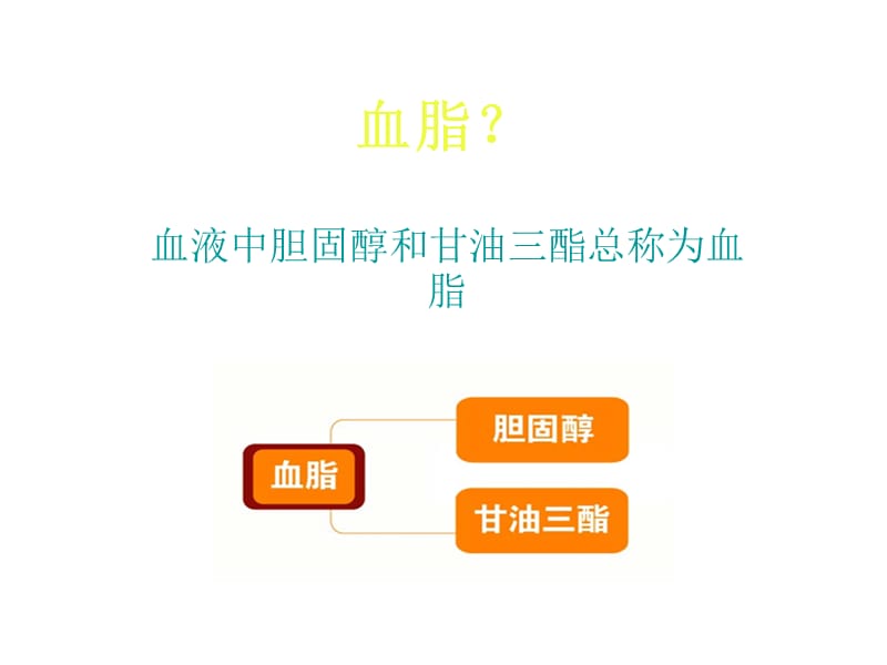 高血脂培训教材PPT课件.ppt_第2页