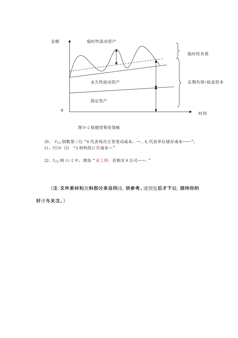 财务管理学勘误表（Word）.doc_第2页