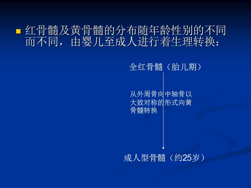 骨髓MR表现.ppt_第3页