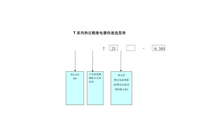 系列热过载继电器快速选型表（Word）.doc_第1页