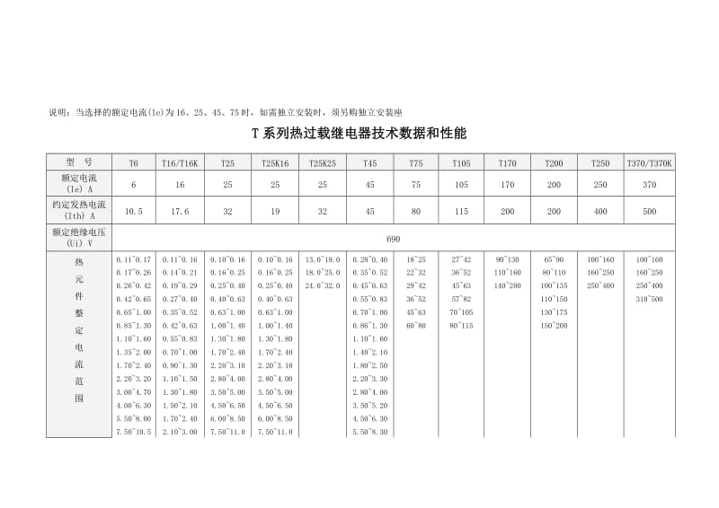 系列热过载继电器快速选型表（Word）.doc_第2页