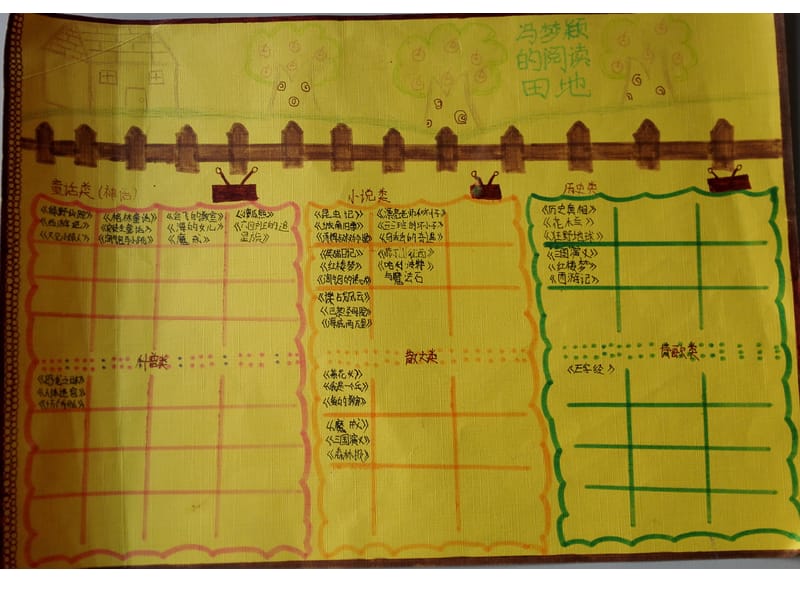 阅读思维导图.ppt_第3页