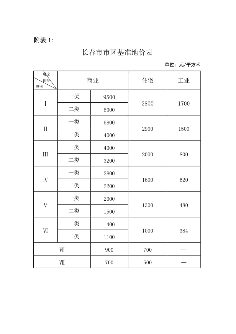 长春市市区基准地价表（Word）.doc_第1页