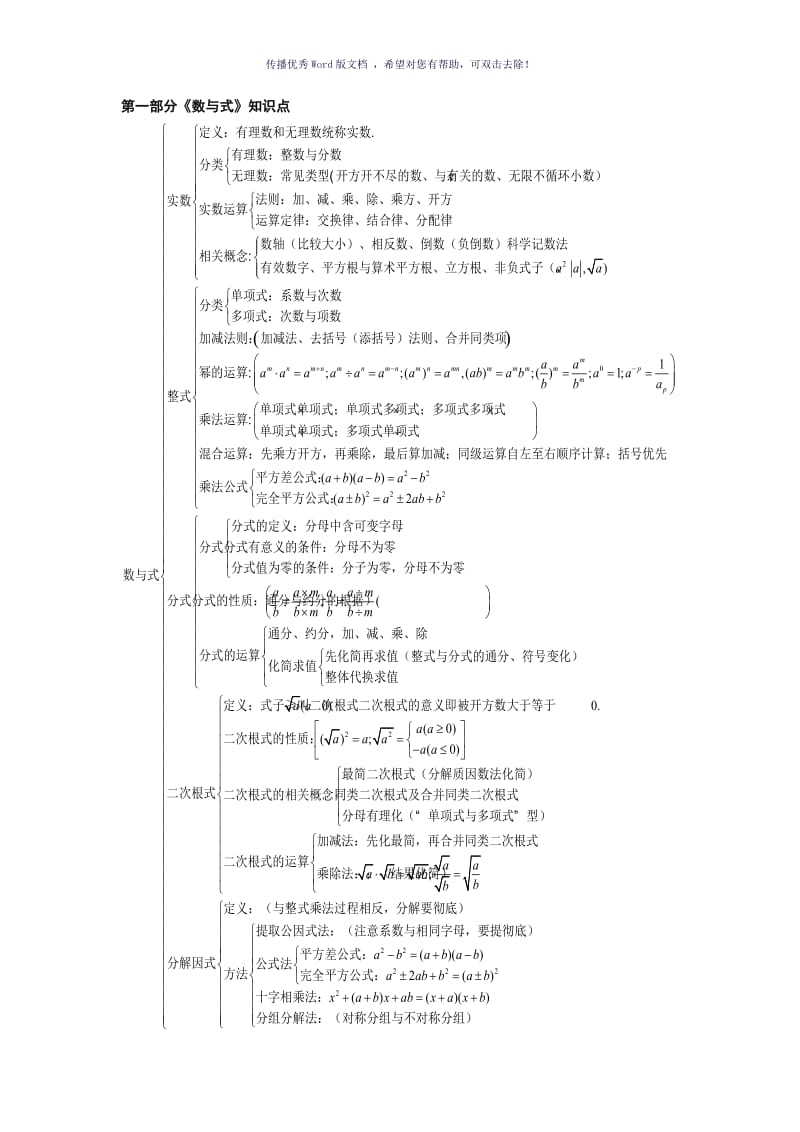 初中数学知识点框架图Word版.doc_第1页