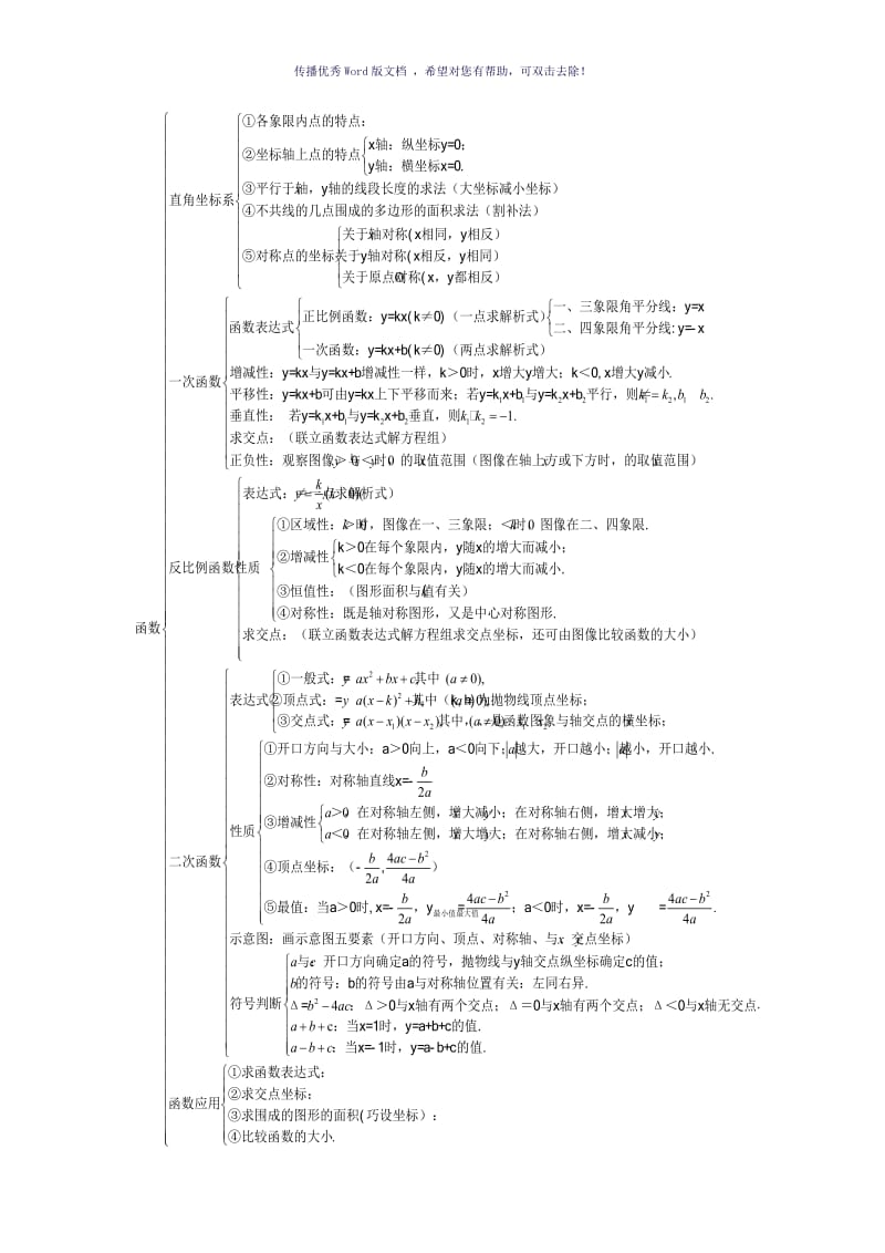 初中数学知识点框架图Word版.doc_第3页