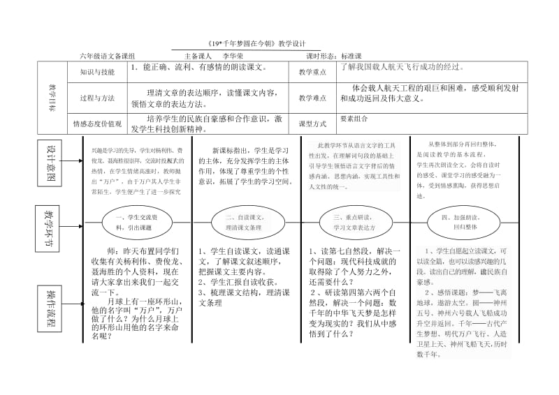 EEPO《19千年梦圆在今朝》教学设计.doc_第1页