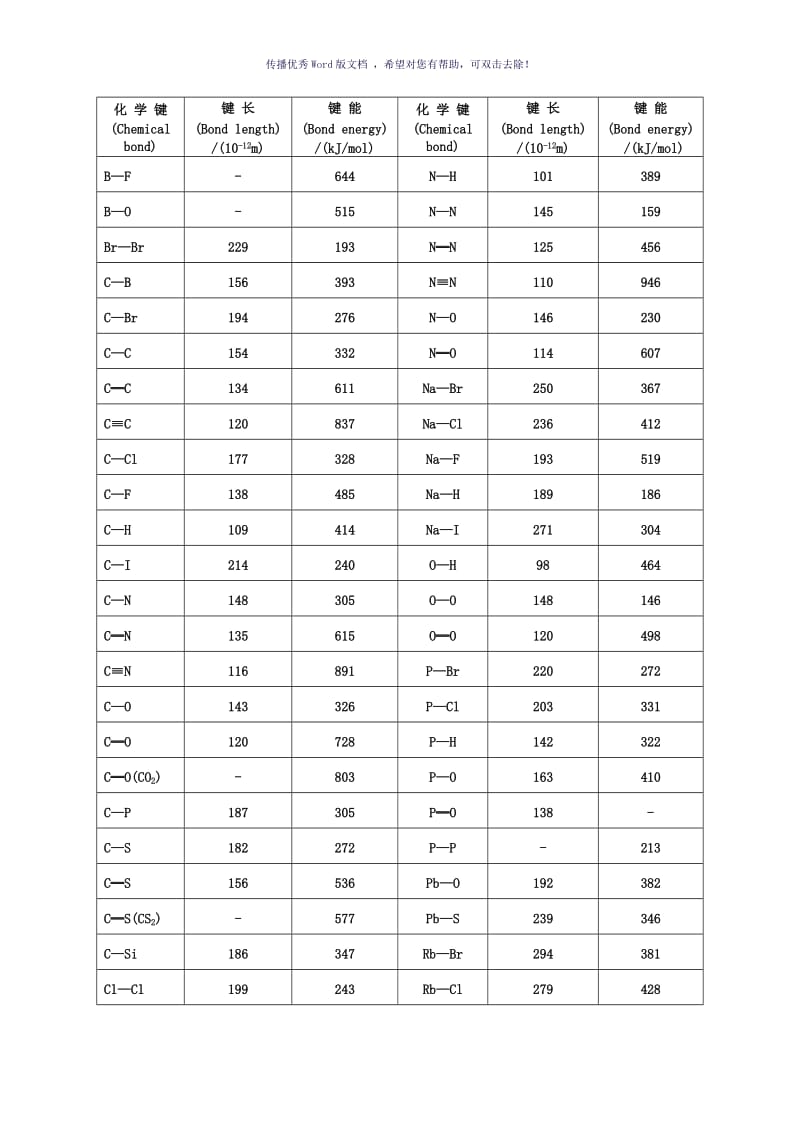 常见化学键能表Word版.doc_第1页