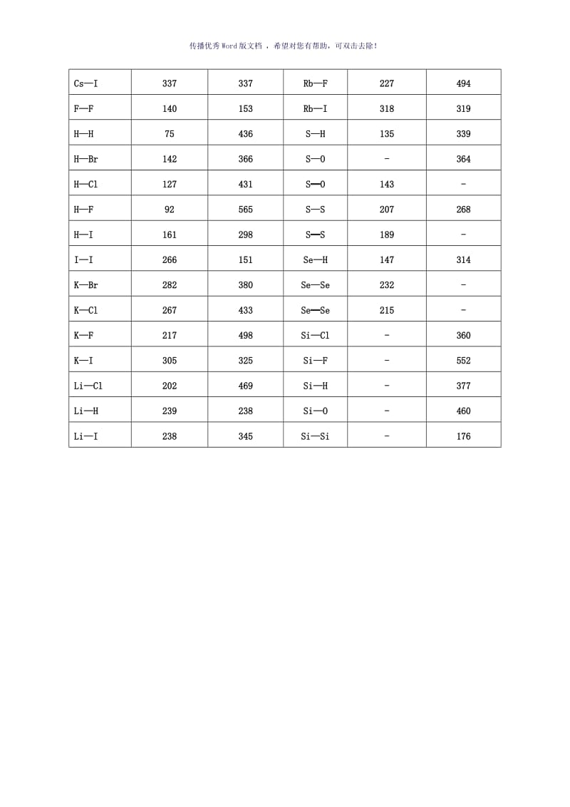 常见化学键能表Word版.doc_第2页