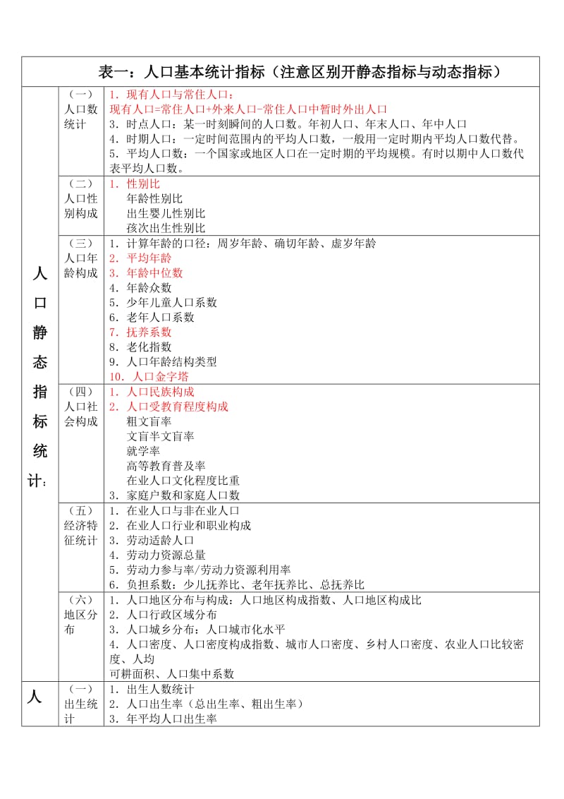 表一：人口基本统计指标（Word）.doc_第1页