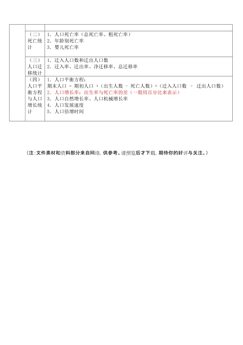 表一：人口基本统计指标（Word）.doc_第3页