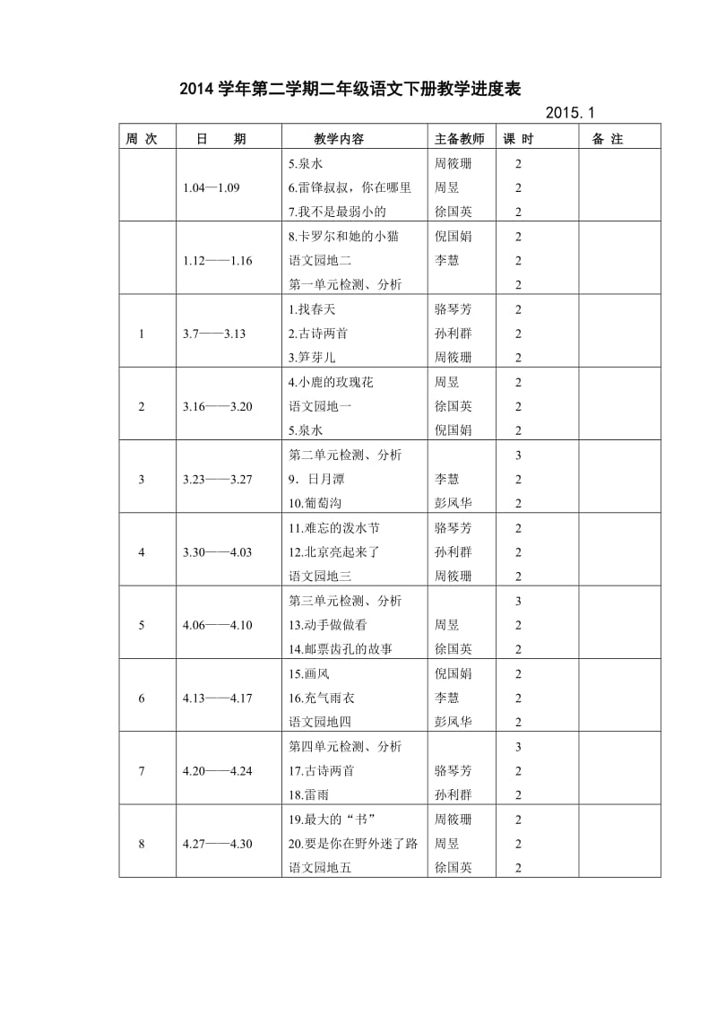 二下语文教学进度表(彭051).doc_第1页