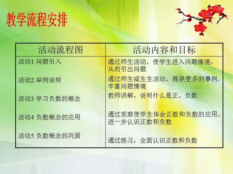 负数的初步认识课件.ppt_第2页