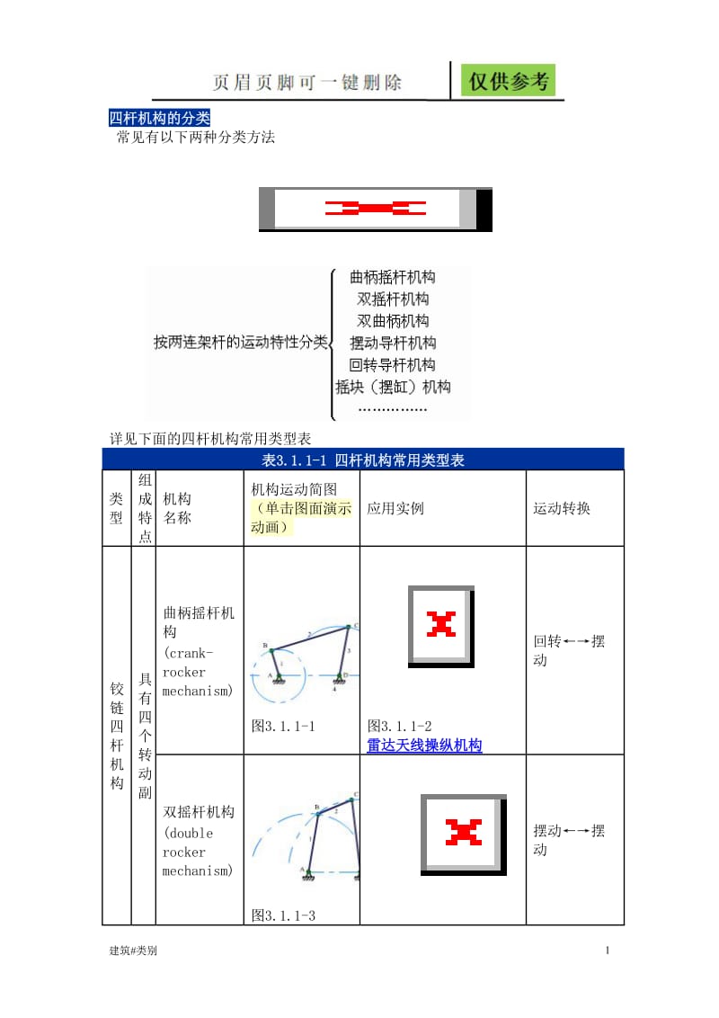 四杆机构的分类[土建建筑].doc_第1页