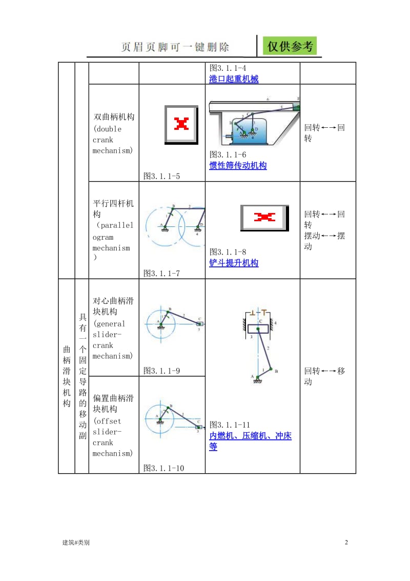 四杆机构的分类[土建建筑].doc_第2页