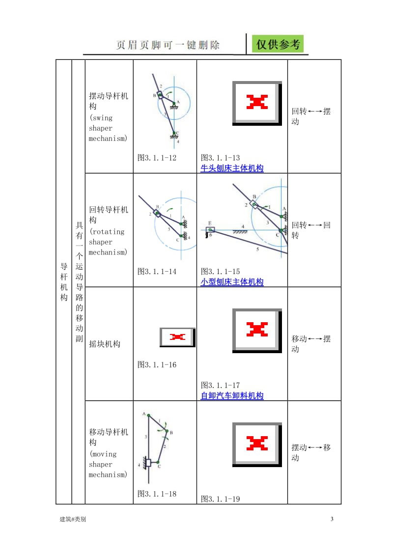 四杆机构的分类[土建建筑].doc_第3页