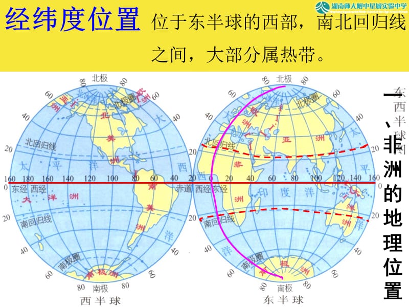 非洲的位置、国家、地形、气候.ppt_第3页