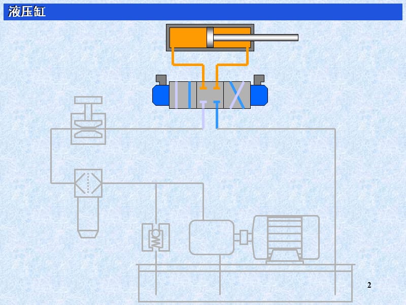 液压缸分类及样本图PPT课件.ppt_第2页