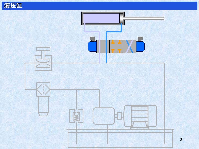 液压缸分类及样本图PPT课件.ppt_第3页