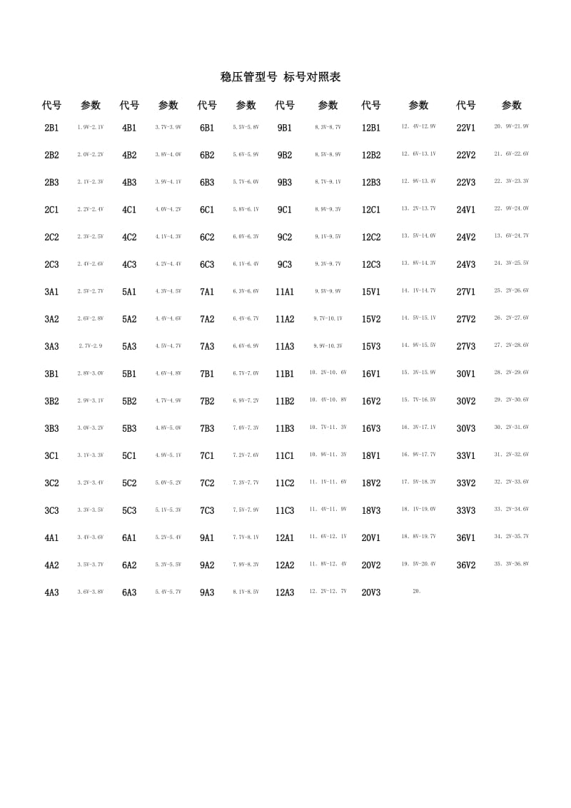 稳压管型号标号对照表（Word）.doc_第1页