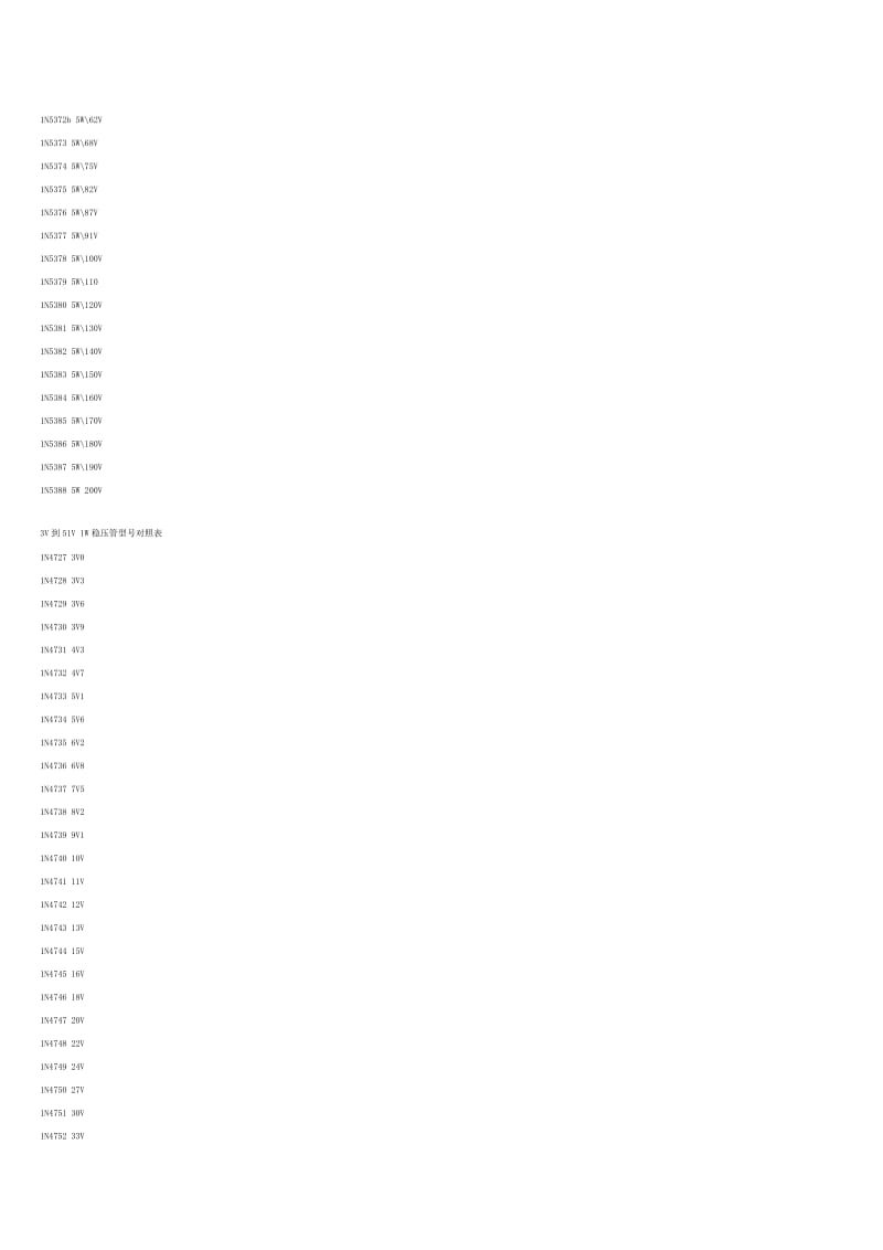 稳压管型号标号对照表（Word）.doc_第3页